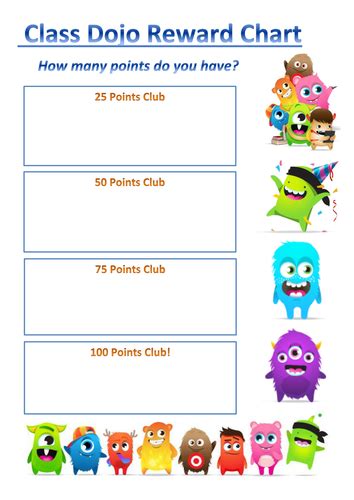 Class Dojo Reward Chart By Emilypp Teaching Resources Tes