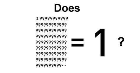 Solution: 0.9999999...=1 - Art Of Mathematics