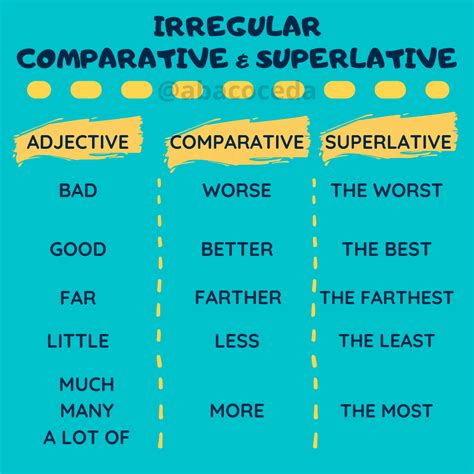 Huge Comparative And Superlative Adjectives Printable Templates Free