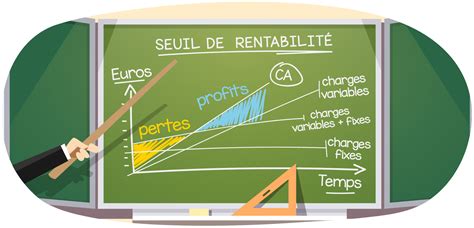 Seuil de rentabilité définition et calcul du seuil de rentabilité