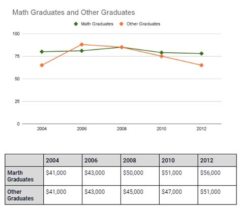 Band The Graphs Below Show The Percentage Of Graduates That Got Full