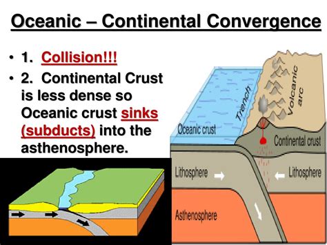 Types Of Convergent Boundaries Ppt Download