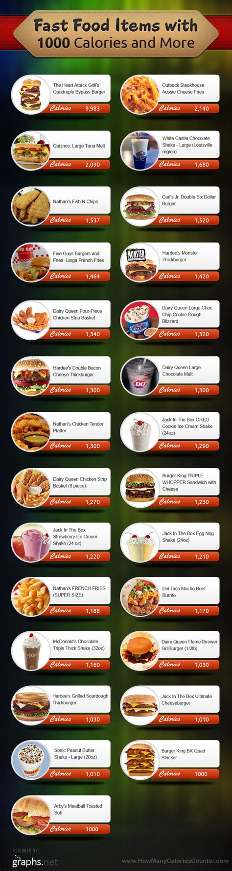 Fast Food Calories Chart - iNFOGRAPHiCs MANiA