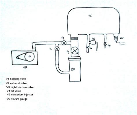 Fusor Farnsworth Gerardo Meiro