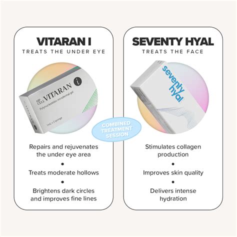 Seventy Hyal 2000 and VITARAN I Bundle | Fox Pharma
