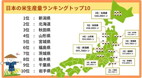 日本国内のお米の生産可能面積と供給可能人口 - Genspark