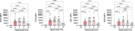 Effects Of House Dust Mite Subcutaneous Immunotherapy In Real Life