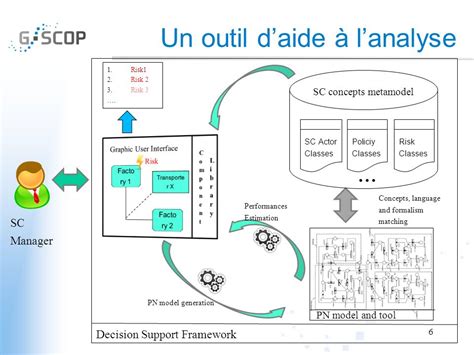 Centre National De La Recherche Scientifique Institut National