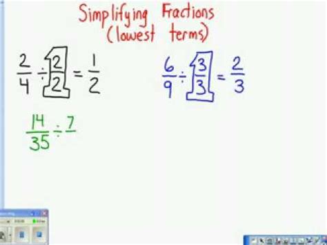 Copy Of Fraction Basics - Lessons - Blendspace