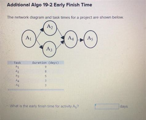 Solved Additional Algo Early Finish Time The Network Chegg