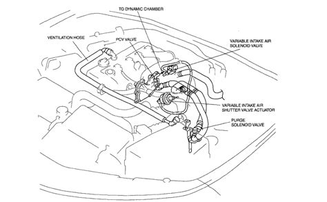 How Do I Install A New Pcv Valve On Mazda Mx5 Mk3 2 0 British Version