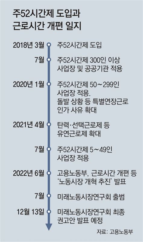 “주52시간제 유연화… 연장근로 단위 1주일→최대1년 확대” 비즈n