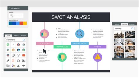 Online Swot Analysis Maker Design A Custom Swot Analysis