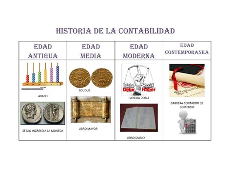 Calameo Historia De La Contabilidad Y Su Evolucion A Traves Del Tiempo