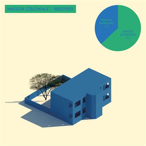 Gallery of Living in Dakar, A Study of Senegalese Housing & Future