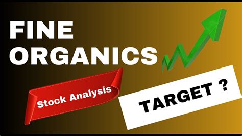 Fine Organics Share Analysis Fine Organics Share Target Fine Organics