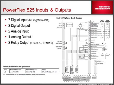 Powerflex Vfd Setup Programming Parameters Wiring Off