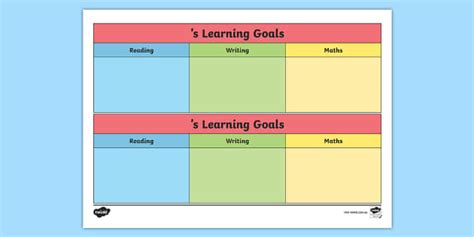 School Readiness Goals Chart