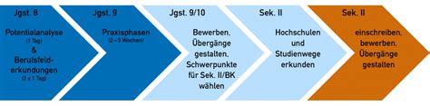 Kein Abschluss Ohne Anschluss Unternehmerschaft Niederrhein Der