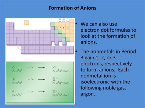 PPT Chapter 9 Chemical Bonding CHM 1045 Bushra Javed PowerPoint