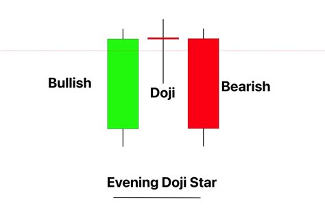 Bearish Evening doji star candlestick pattern PDF Guide - Trading PDF