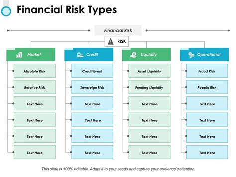 Financial Risk Types Funding Liquidity Ppt Powerpoint Presentation Icon