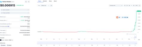 深度解读DePIN赛道5个潜力项目 MyToken