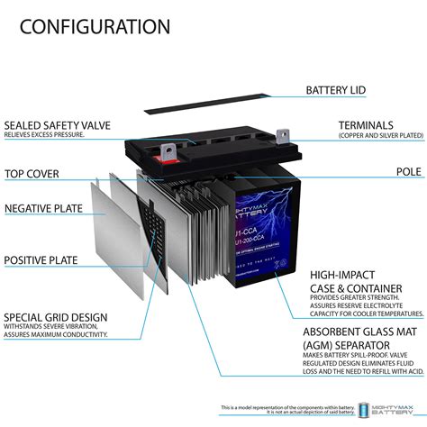 ML-U1-CCA -12 Volt, 200 CCA, Nut and Bolt (NB) Terminal, Rechargeable