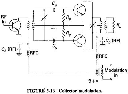 Amplitude Modulation Circuit Diagram Using Transistor