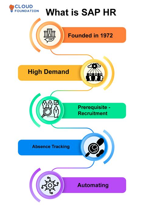Sap Hr Tutorial Cloudfoundation Blog