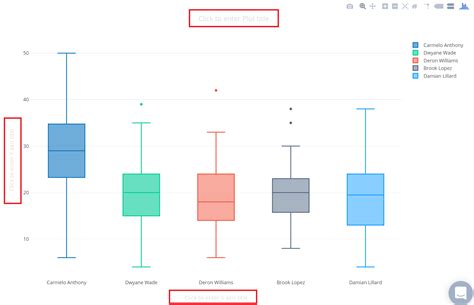 Box Plots