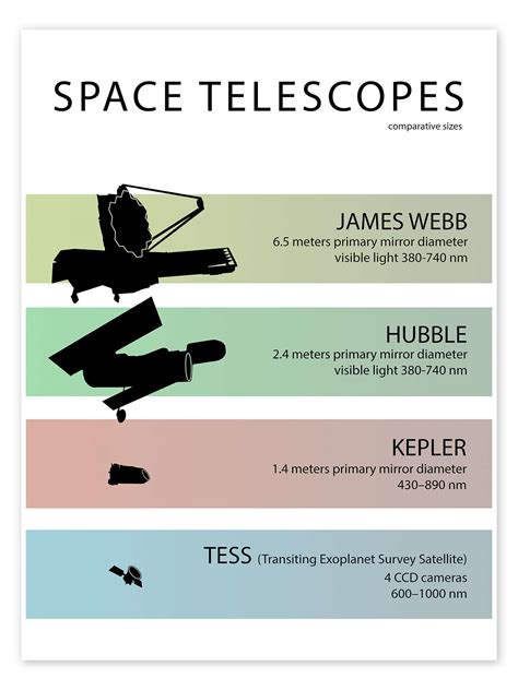 Future space telescopes will link directly with simbad 37
