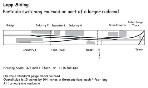 Model Railroad Shelf Layout Plans - My Hobby Models