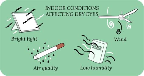 Lifestyle And Dry Eye Disease Corneacare Eyecare Made Easy