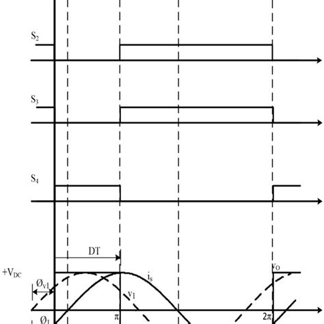 The Output Voltage And Current Waveform Of The Inverter Download