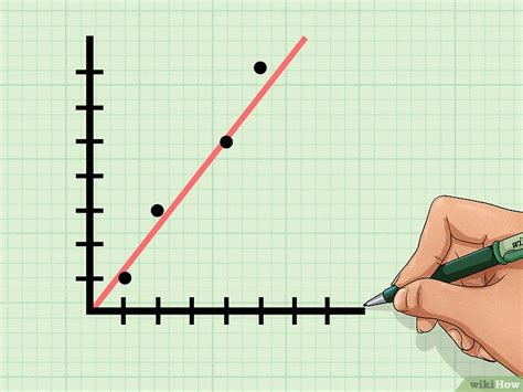 How To Find The Correlation Coefficient Best Ways