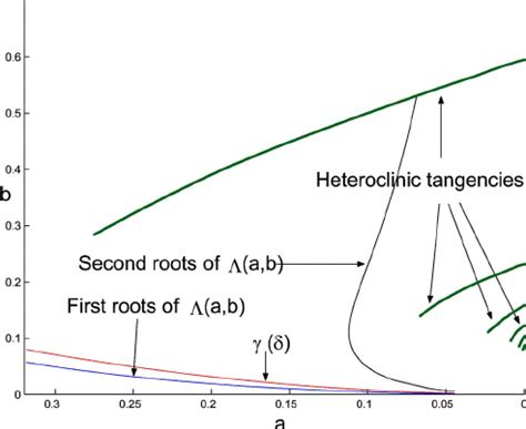 harmonic map parameter space  scientific diagram