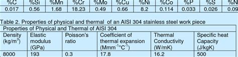 Chemical Composition Of An Aisi 304 Stainless Steel Work Piece Chemical