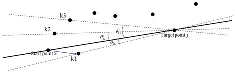 Sensors Free Full Text Three Dimensional Localization Algorithm