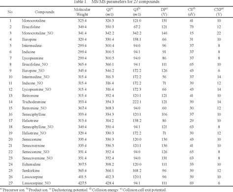 A Novel Method For The Detection Of Pyrrolizidine Alkaloids In Bottled Tea And Tea Leaves By Lc