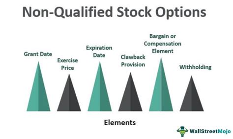 Non-Qualified Stock Options - What Are They & Example