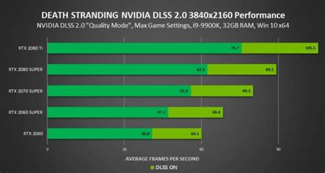 Tensor Cores Qué Son Y Qué Importancia Tienen En Nvidia