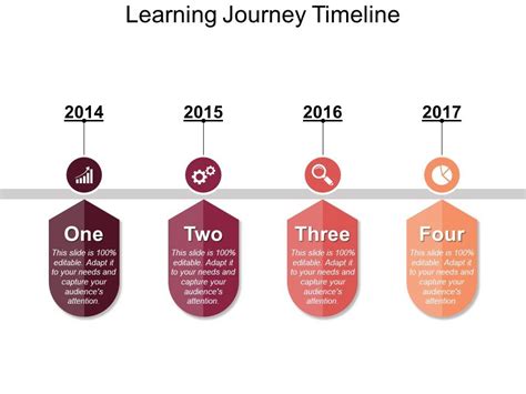 Learning Journey Timeline Ppt Sample Download | Presentation PowerPoint ...