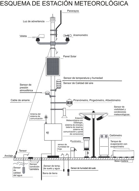 Cómo encontrar una estacion cerca de mi en pocos segundos 15