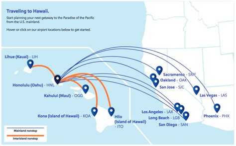 Flying Southwest Airlines to Hawaii: Everything You Need to Know