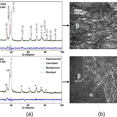 Xrd Patterns Refined Pattern By Rietveld A And Micrographs B Of