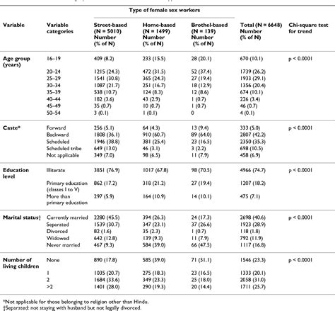 Table 1 From Bmc International Health And Human Rights Demography And