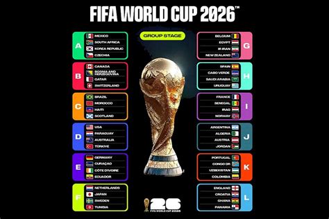 Jadwal Lengkap Piala Dunia 2026: Daftar Pertandingan Fase Grup dan Jam ...