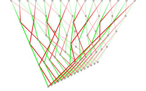 (A portion of) the Cayley graph L of the lamplighter group, with ...