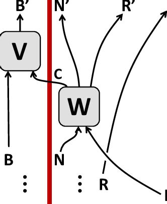 Quantum circuit diagram for evaporation of a quantum black hole with... | Download Scientific ...